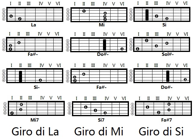 SCARICARE CANZONIERE CHITARRA PDF